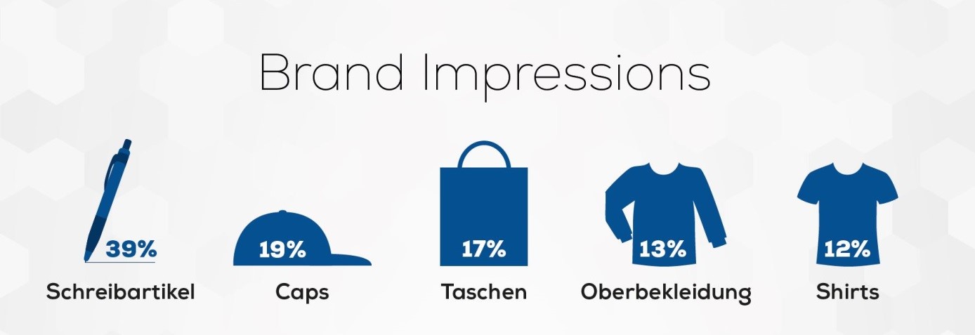 Brand Impressions