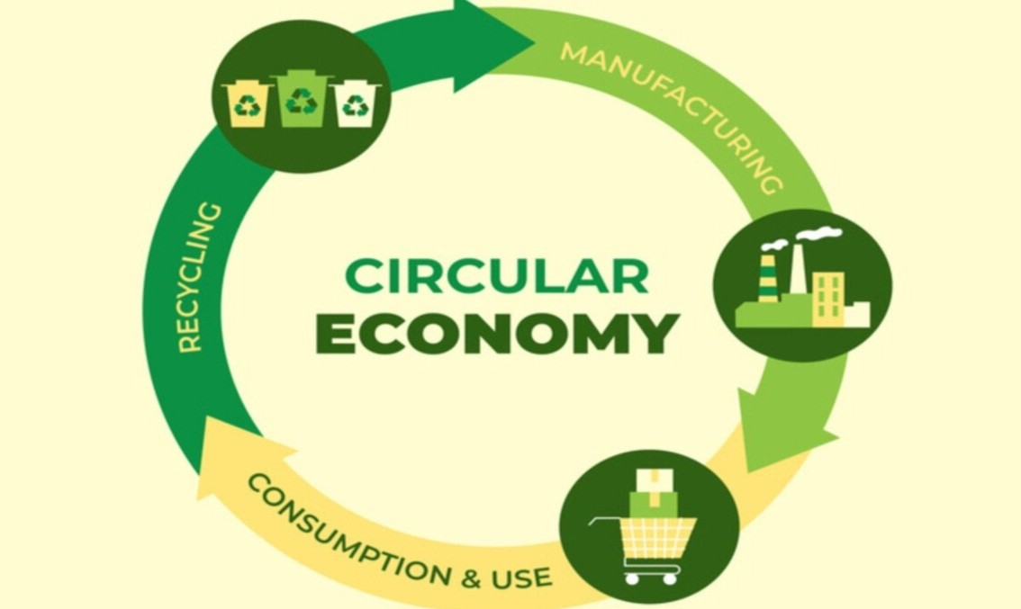 Circular Economy bei Werbeartikeln verstehen: Kreislaufwirtschaft als Wettbewerbsvorteil Circular Economy für Werbeartikel
